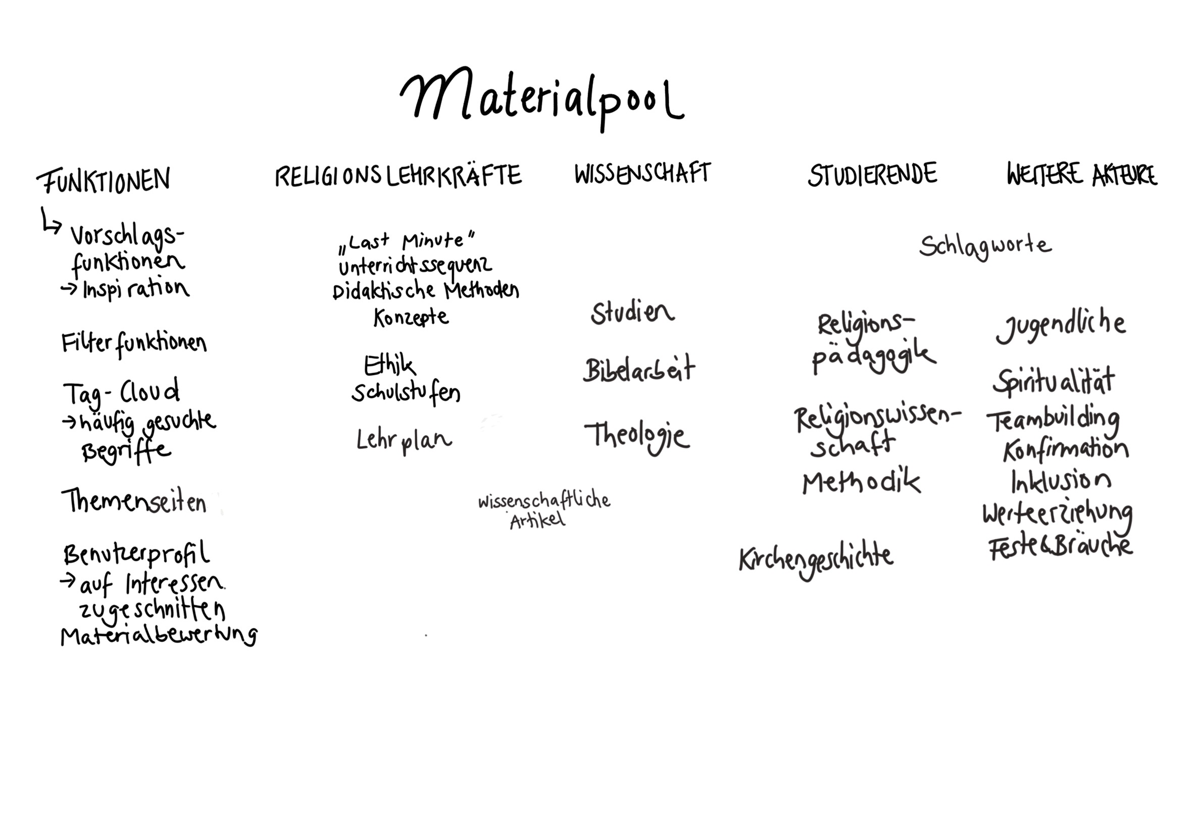 https://matrix.rpi-virtuell.de/_matrix/media/v3/download/rpi-virtuell.de/PWhrrlXPsfWPBaWrVXWDkQaT?allow_redirect=true